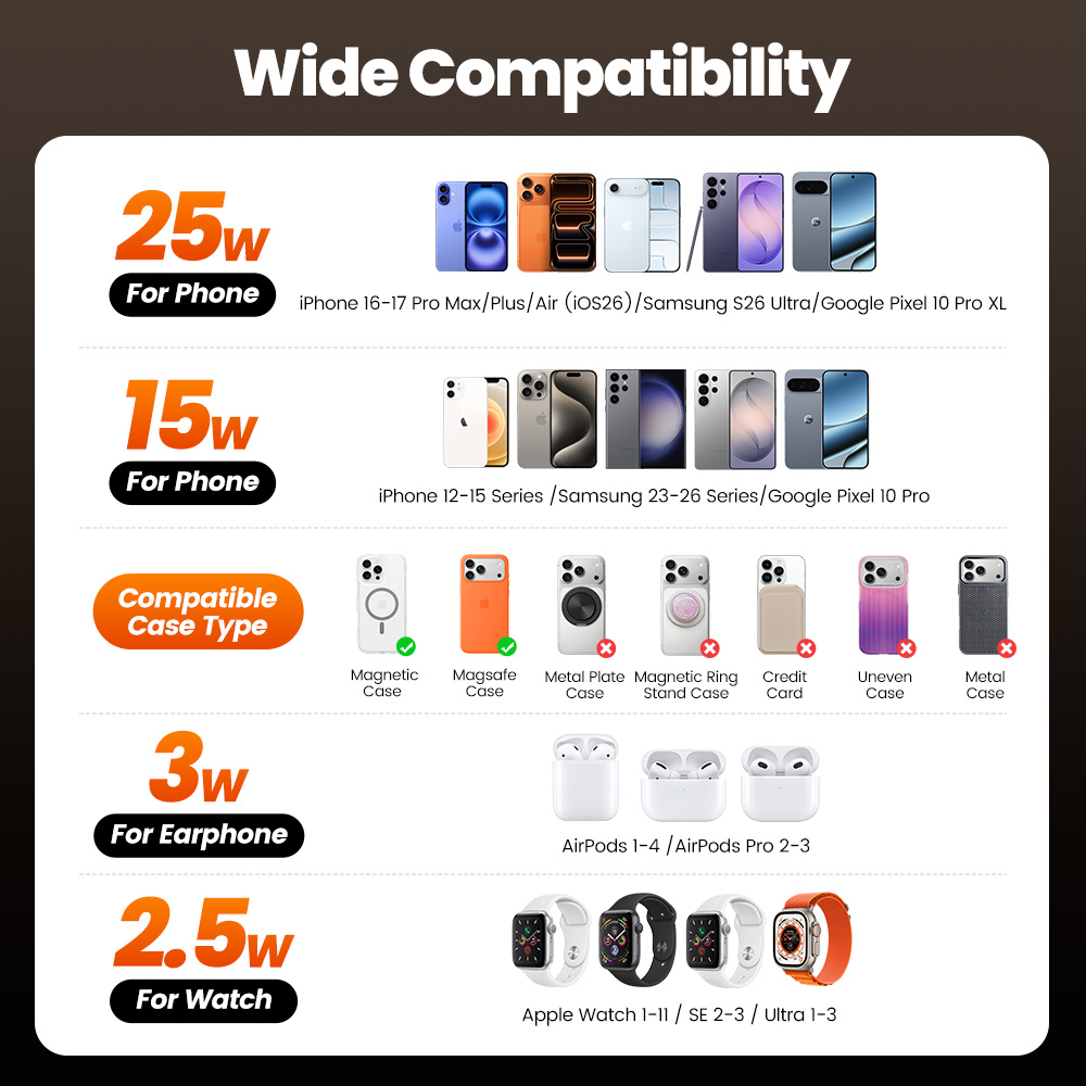 شاحن لاسلكي Toocki QI2.2 بقوة  - مراجعة Watch Charger Cable وسعره